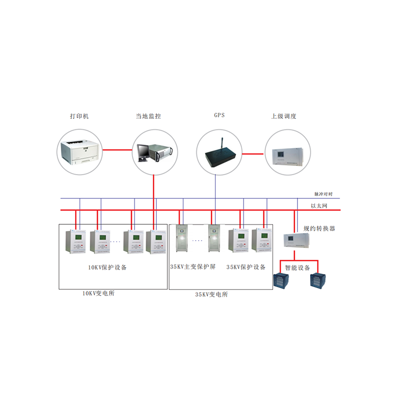 HPM5000高低压电力监控系统